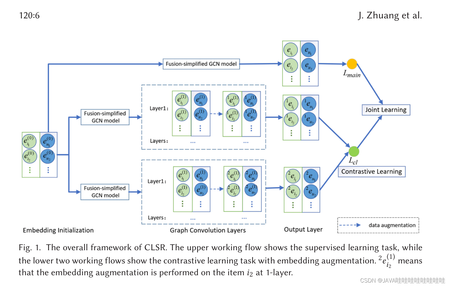 CLSR:Contrastive Learning Based Graph Convolution Network forSocial ...