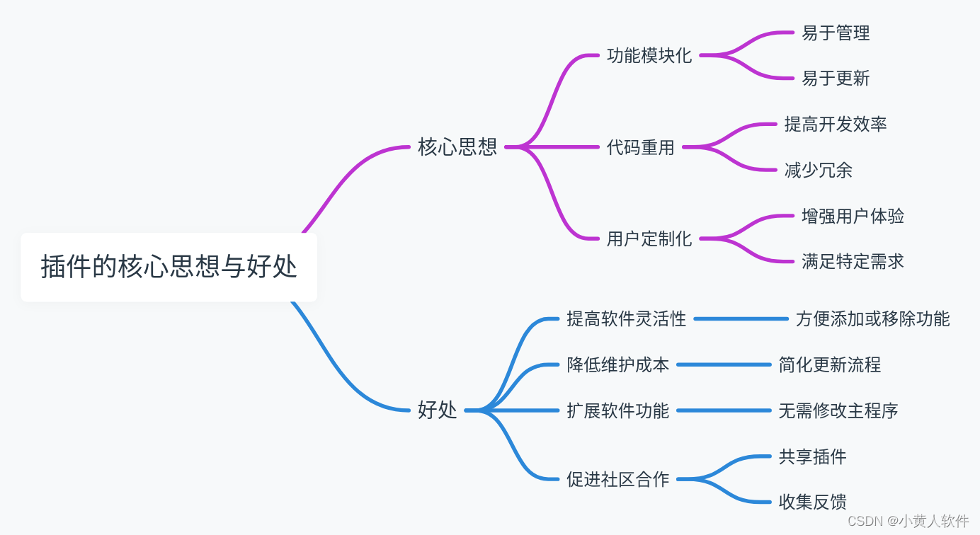 GPT市场将取代插件商店 openAI已经关闭plugins申请，全部集成到GPTs(Actions)来连接现实世界，可以与物理世界互动了。