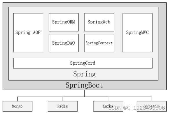 基于SpringBoot的闲置商品管理系统