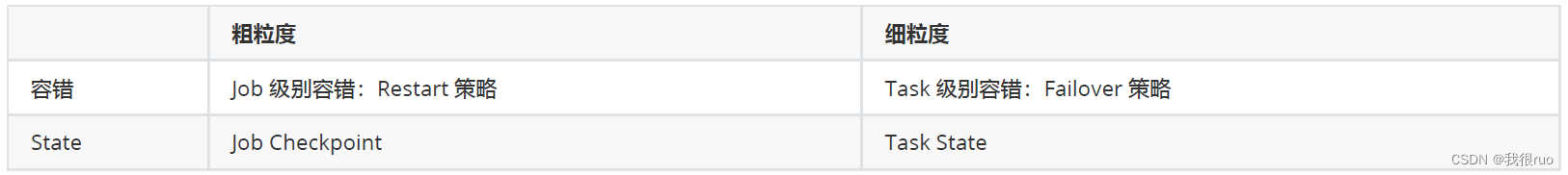 深入理解 Flink（二）Flink StateBackend 和 Checkpoint 容错深入分析