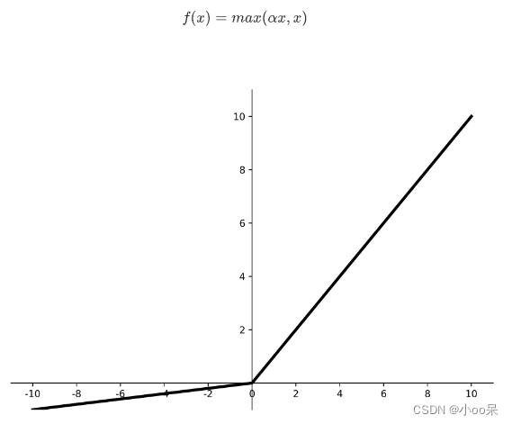 【机器学习300问】66、ReLU激活函数相对于Sigmoid和Tanh激活函数的优点是什么？ReLU它有局限性吗？如何改进？