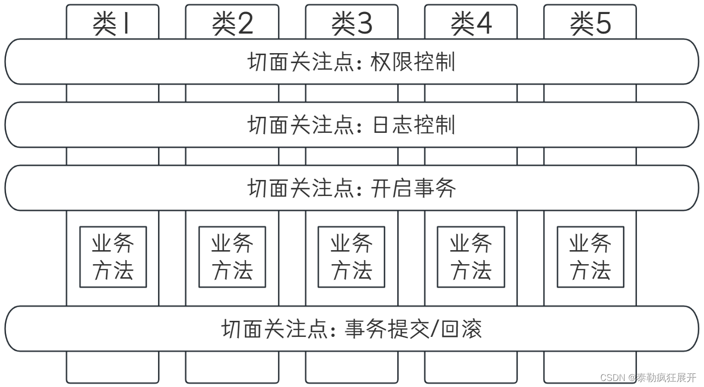 AOP原理图