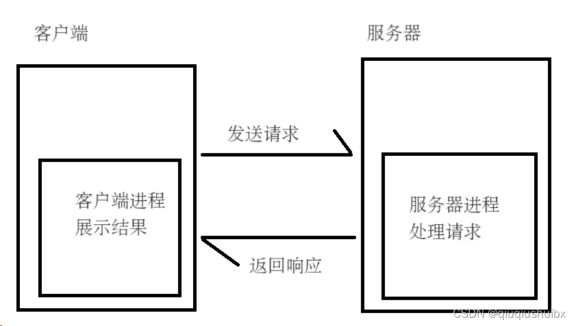 网络编程<span style='color:red;'>套</span><span style='color:red;'>接</span><span style='color:red;'>字</span>(<span style='color:red;'>Socket</span>)