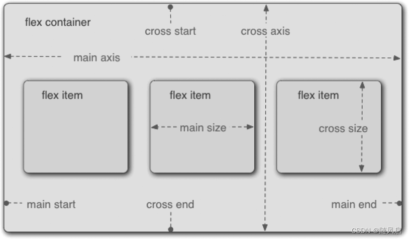 微信小程序复习（1~6章）