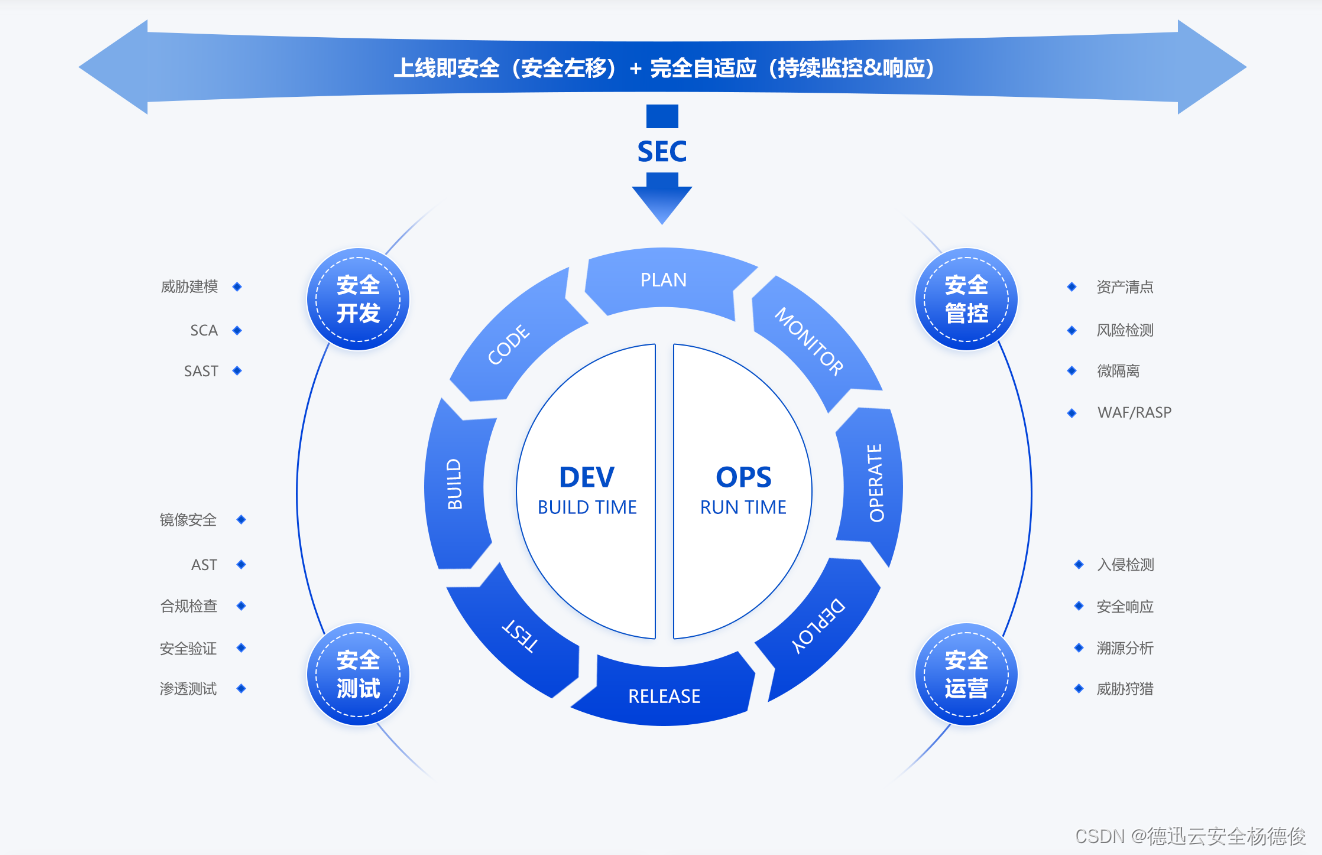 <span style='color:red;'>云</span>原生安全-<span style='color:red;'>容器</span>安全