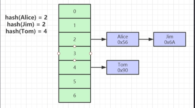 MySQL InnoDB存储引擎中的索引结构解析