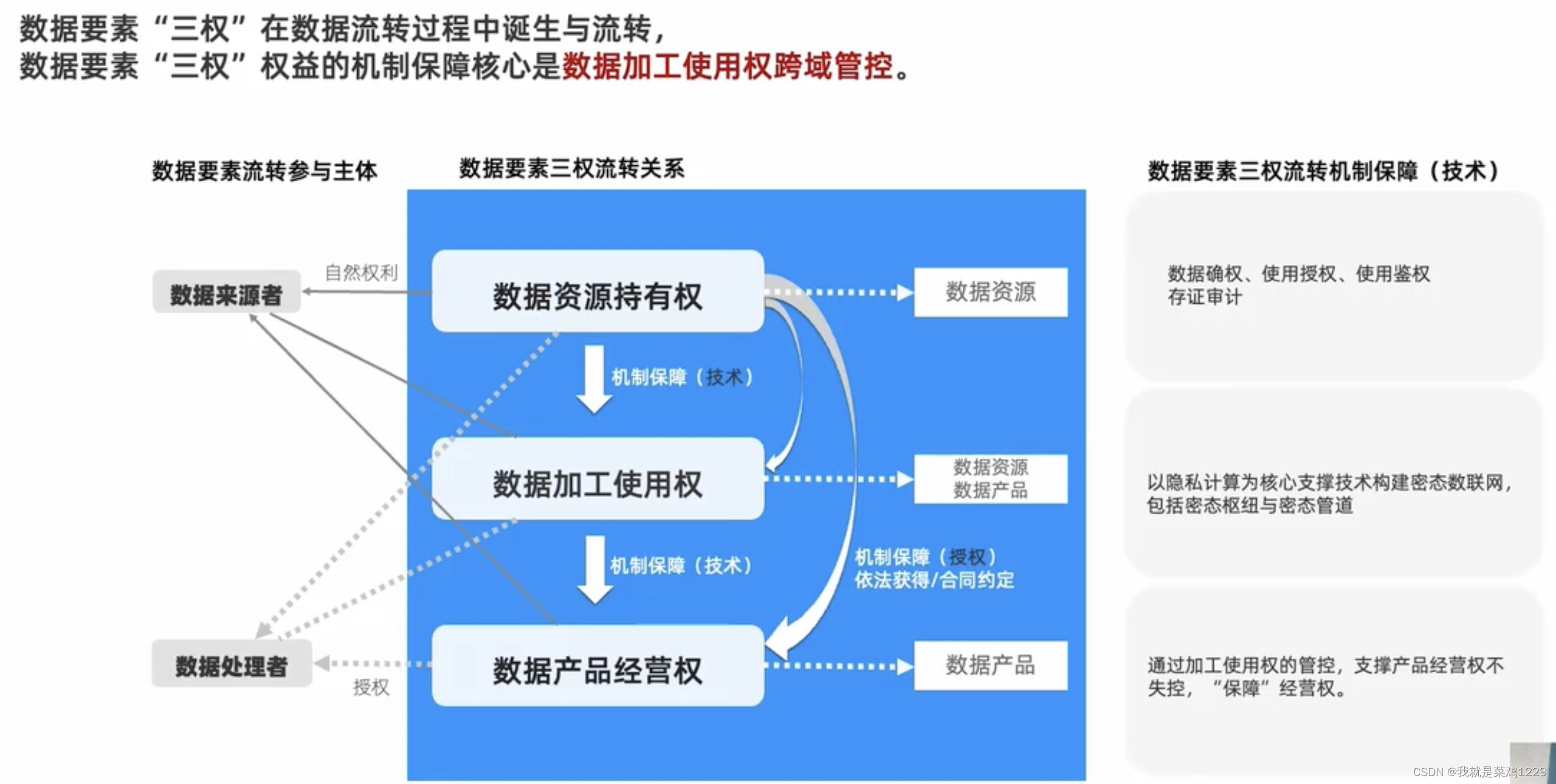 【隐私计算实训营003详解隐私计算框架及技术要点】