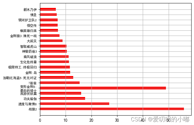 matplotlib-条形图