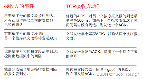 外链图片转存失败,源站可能有防盗链机制,建议将图片保存下来直接上传