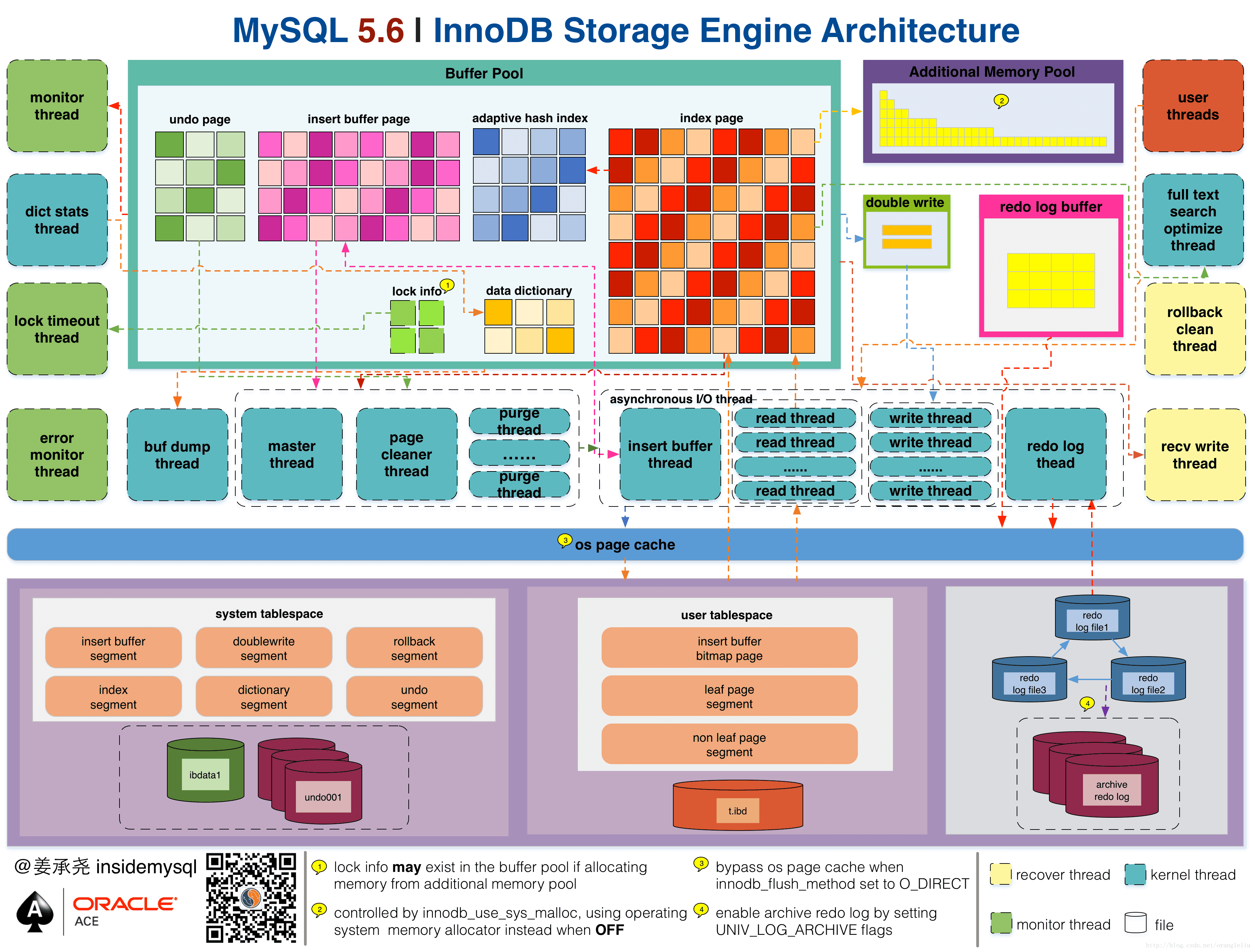 [MySQL]数据库基础