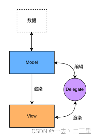 QML 模型视图