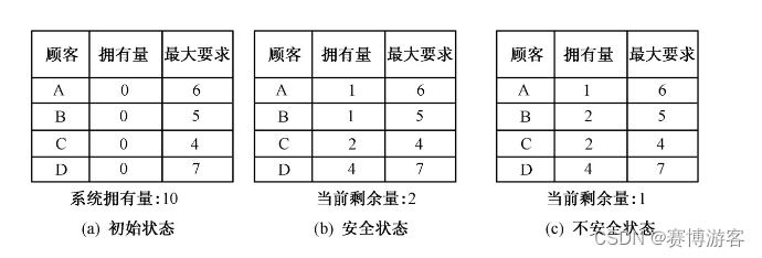 图片来自《操作系统原理教程》