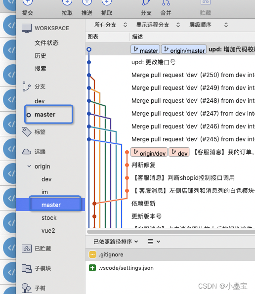 github项目名称变更sourcetree如何同步