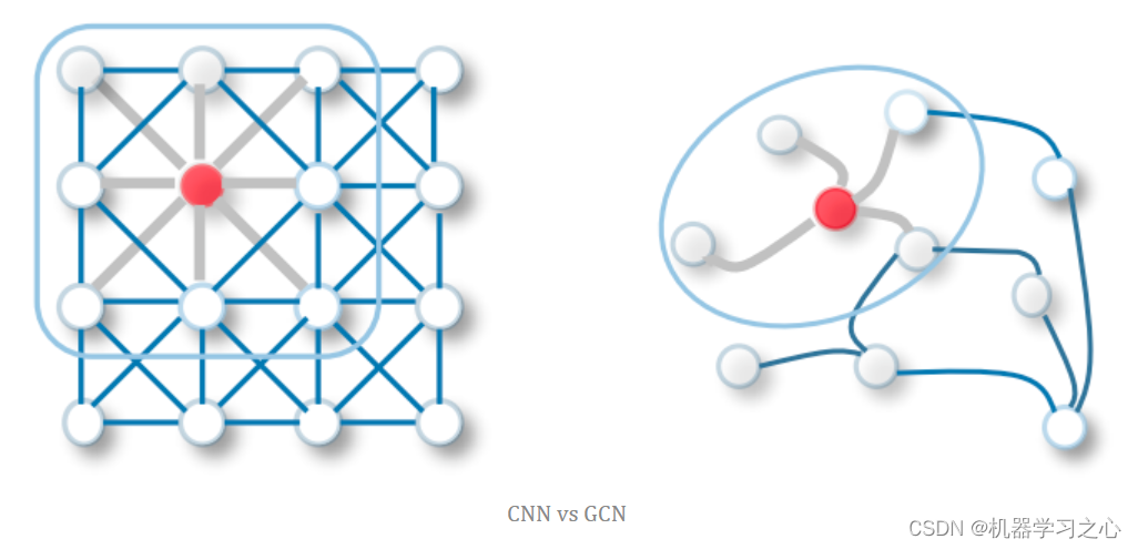 EI级 | Matlab实现PCA-GCN主成分降维结合图卷积神经网络的数据多特征分类预测