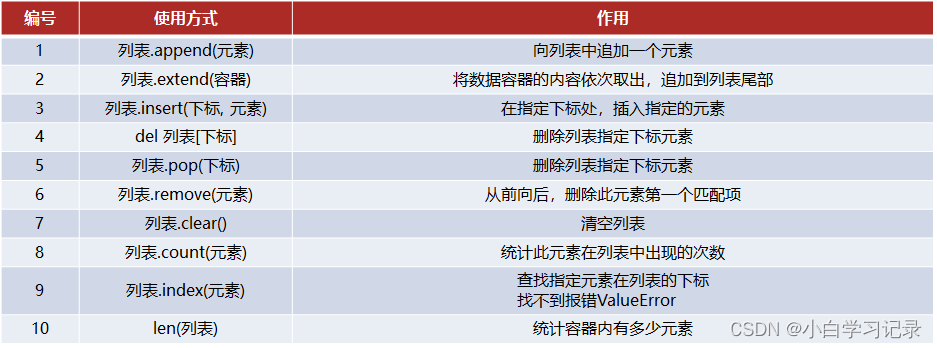 列表方法