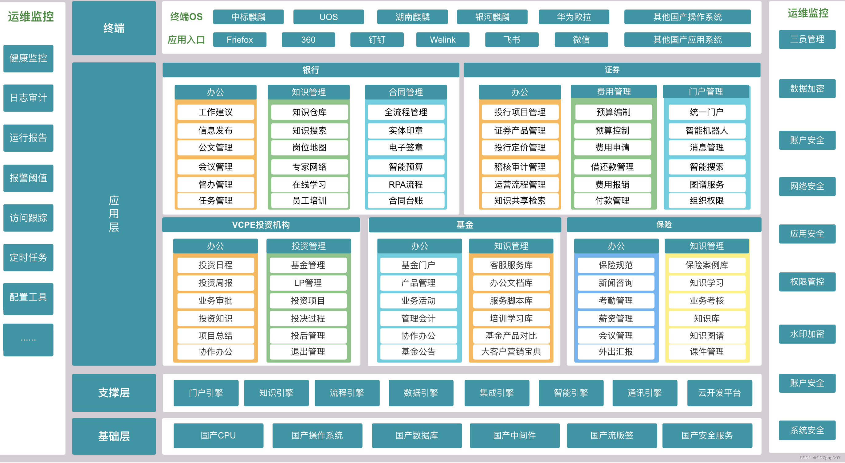 构建智慧银行：现代化系统架构的探索与实践