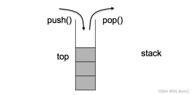 【<span style='color:red;'>C</span>++<span style='color:red;'>初</span><span style='color:red;'>阶</span>学习】第<span style='color:red;'>十</span>二弹——<span style='color:red;'>stack</span><span style='color:red;'>和</span><span style='color:red;'>queue</span>的介绍<span style='color:red;'>和</span>使用