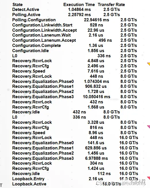 【PCIe 链路训练】之均衡(equalization)