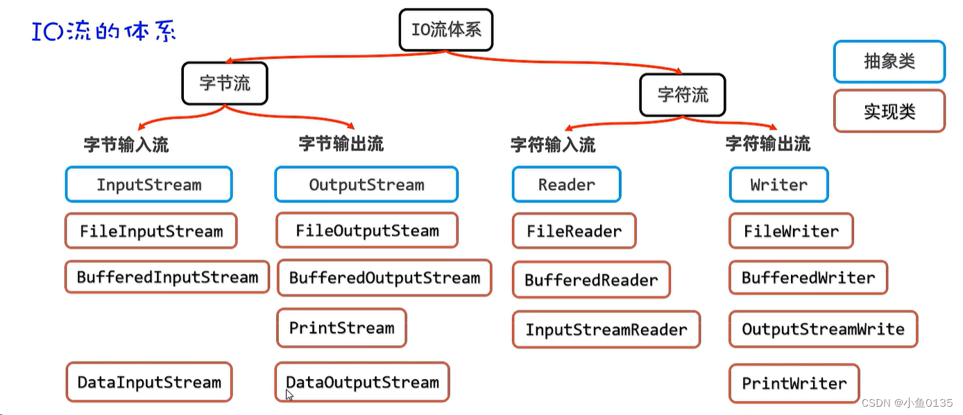 外链图片转存失败,源站可能有防盗链机制,建议将图片保存下来直接上传