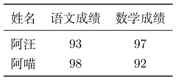 三线表示例