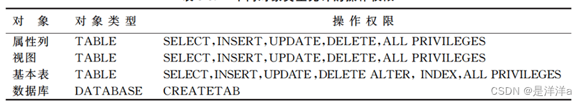 数据库讲解---(数据更新、视图、数据控制)【MySQL版本】