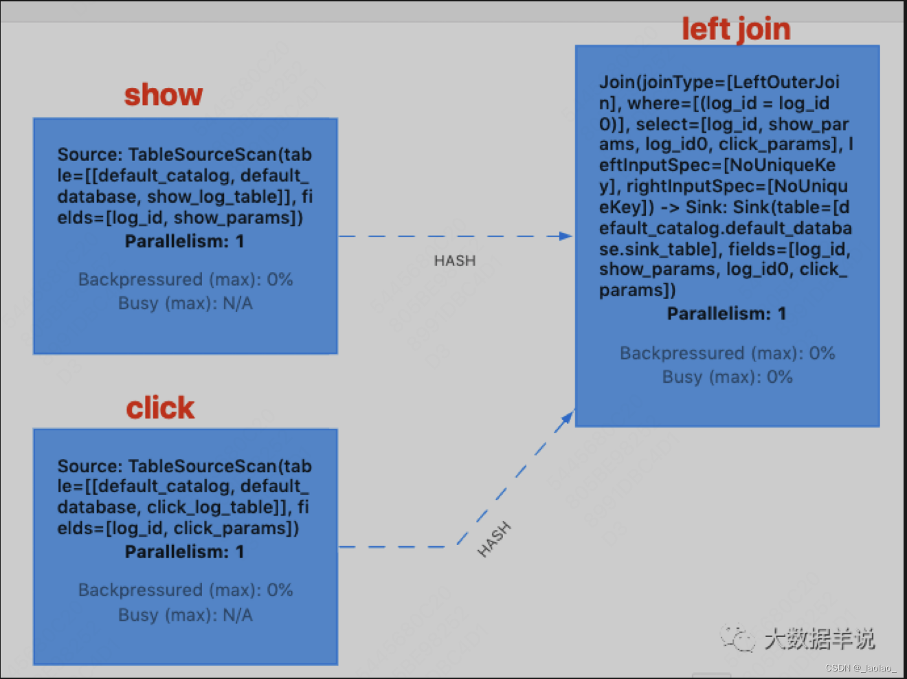 web ui算子