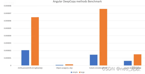 TypeScript 中的深拷贝和浅拷贝