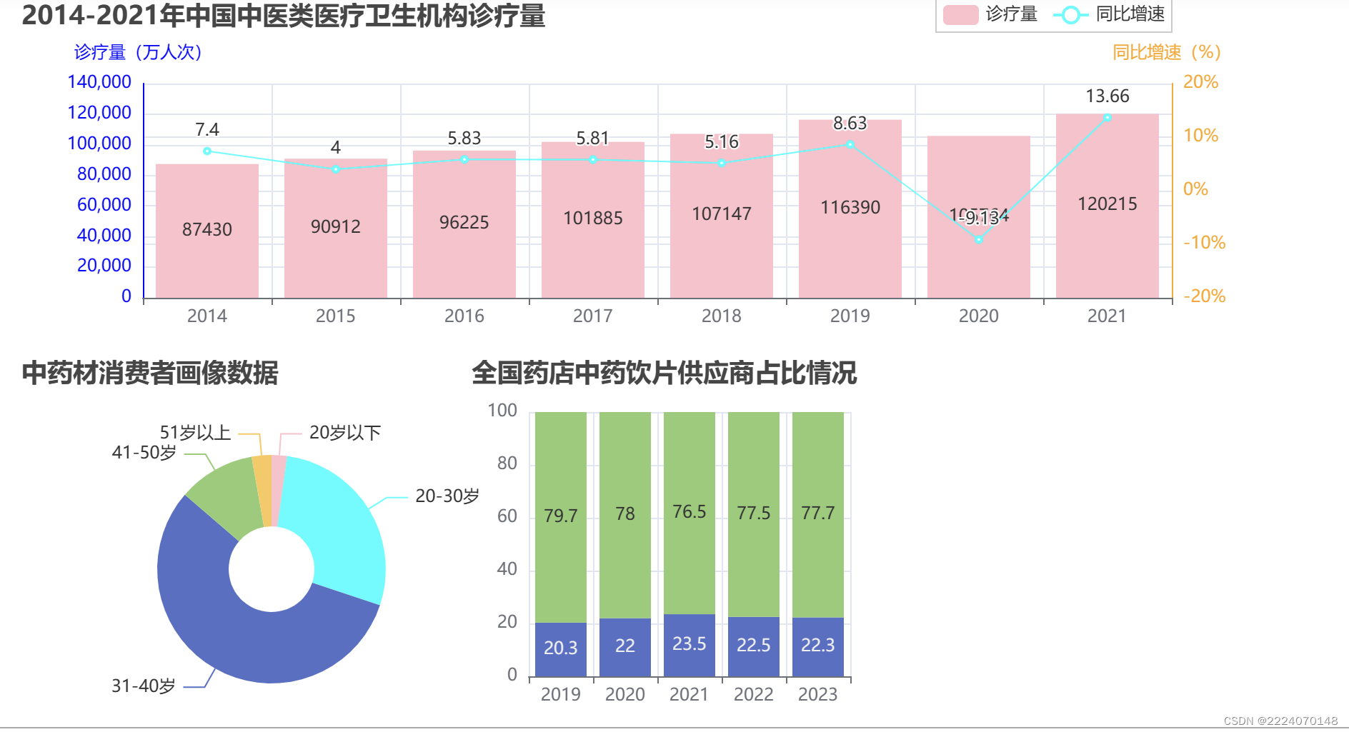 pyecharts的并行多图_pyecharts 组合图表之并行多图-CSDN博客