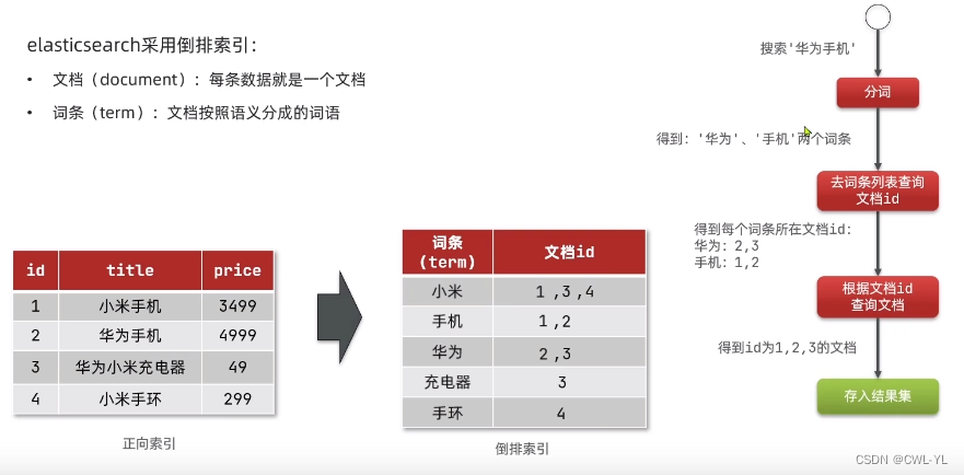 外链图片转存失败,源站可能有防盗链机制,建议将图片保存下来直接上传