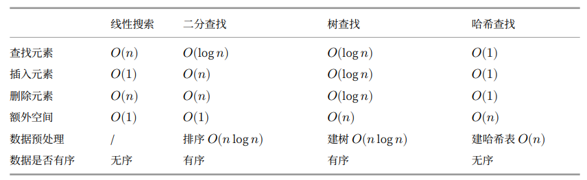 数据结构和算法：搜索