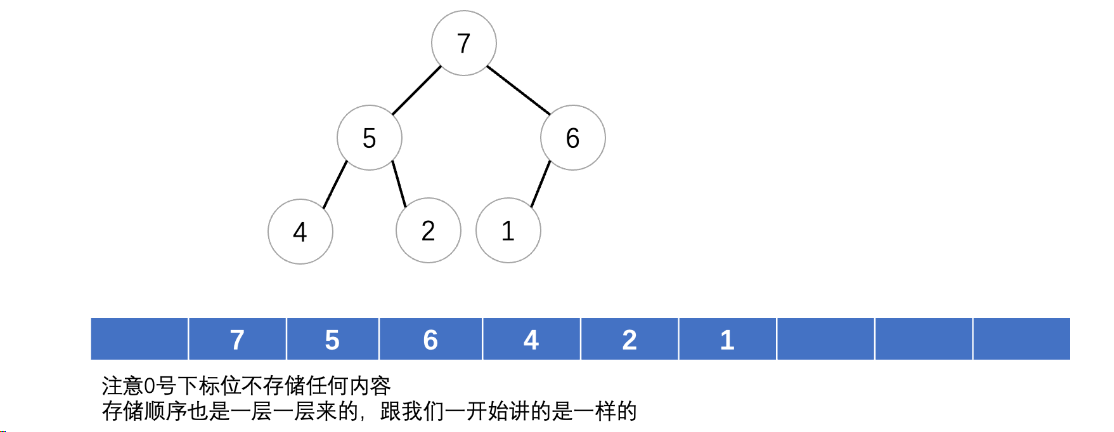 查找算法与排序算法