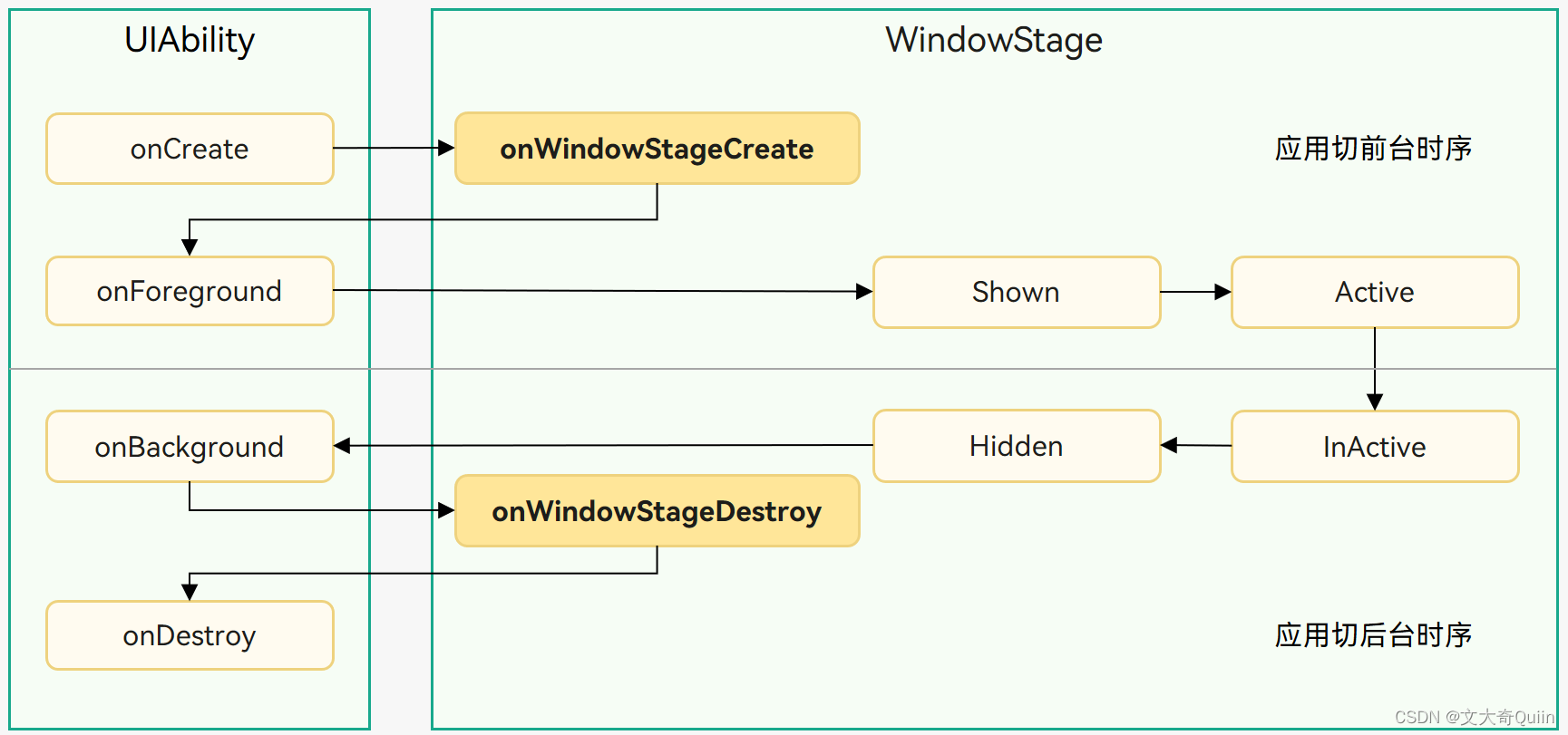 第十七讲_HarmonyOS应用开发Stage模型应用组件