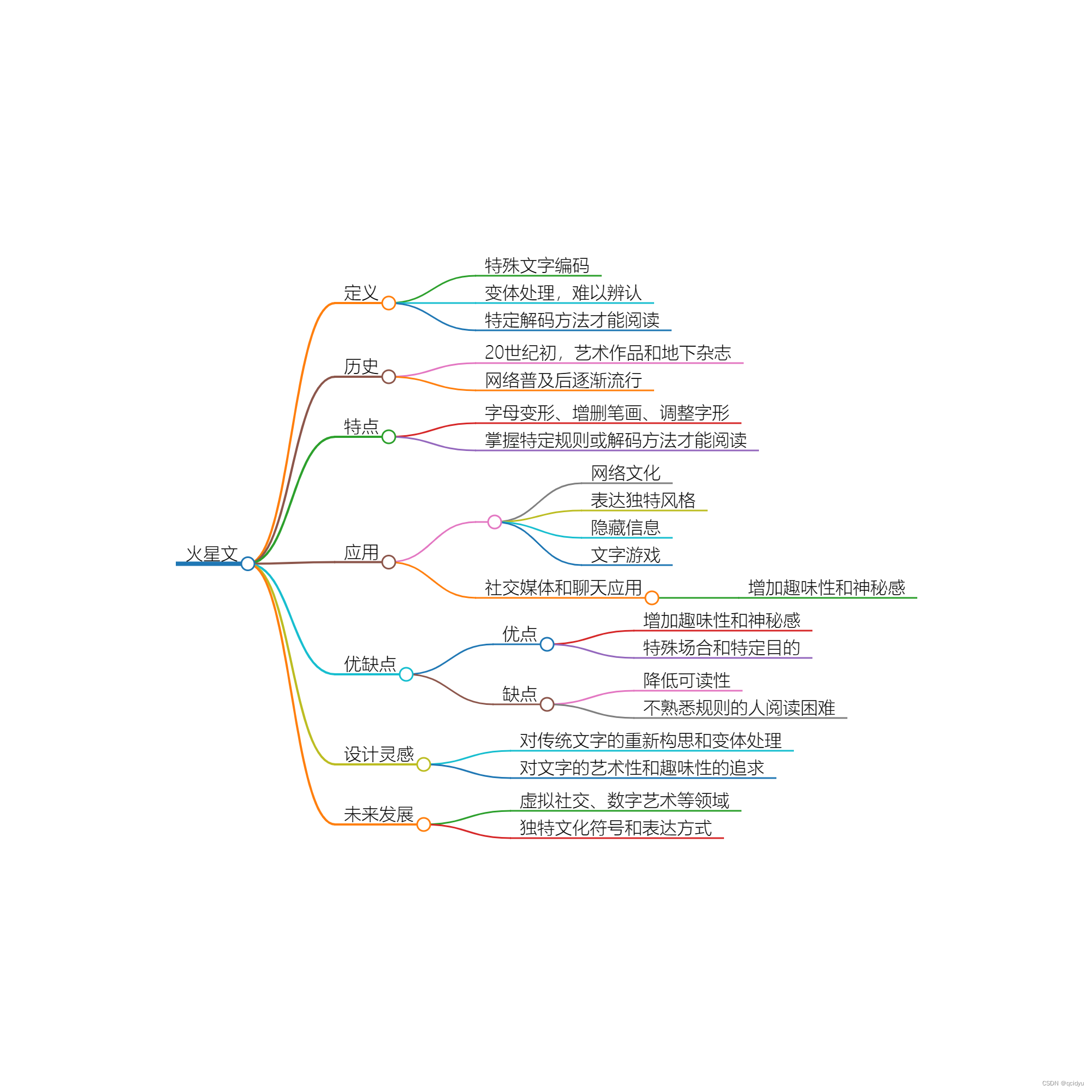 火星文：一种特殊的文字编码