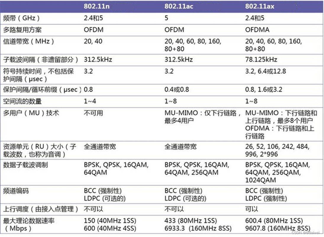 WIFI基础知识-CSDN博客