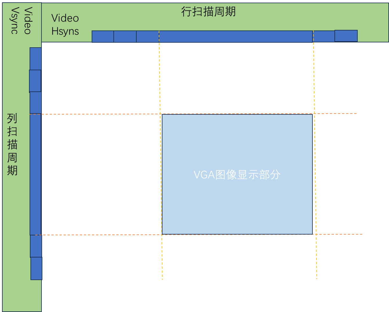 FPGA_vga显示