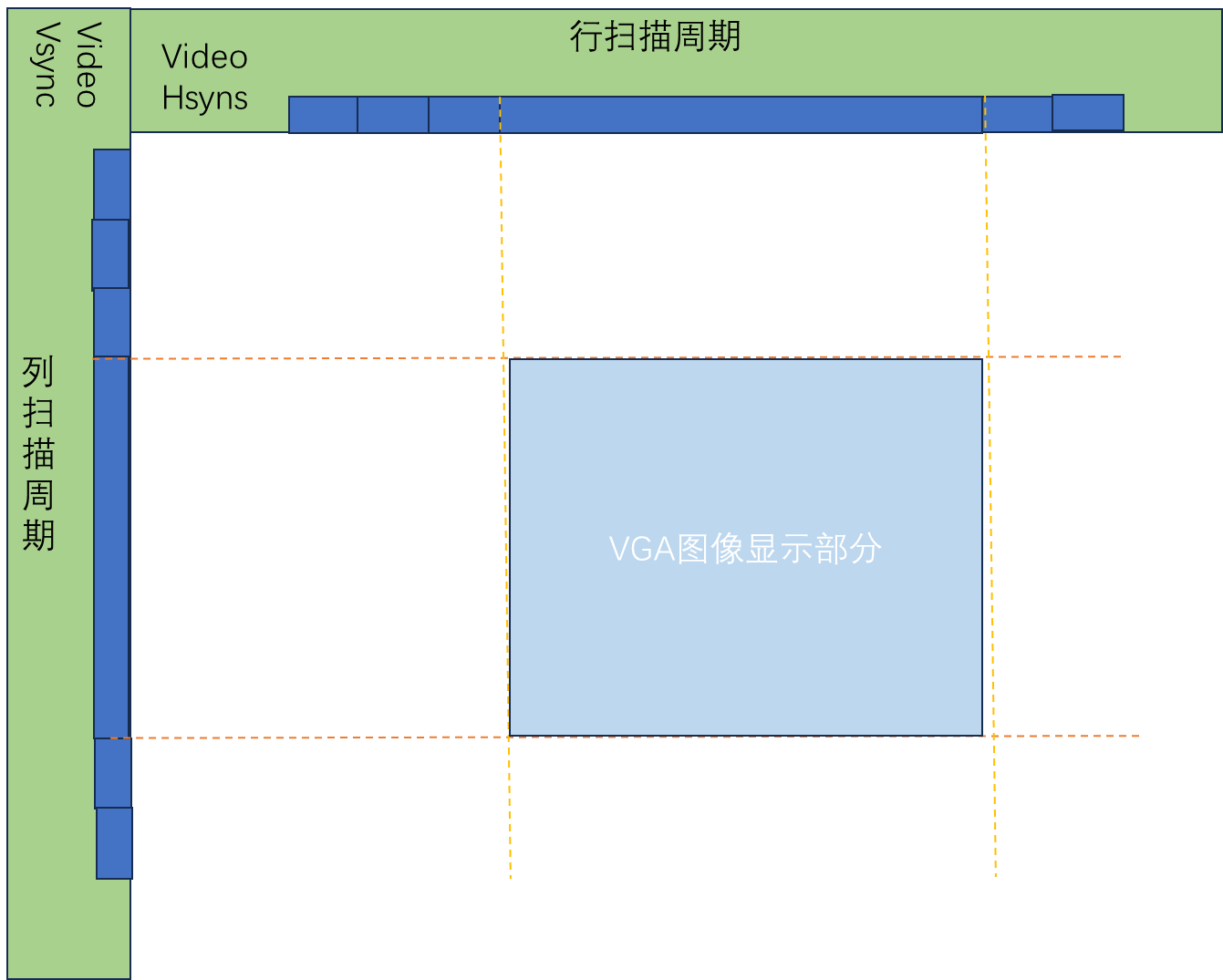 FPGA_<span style='color:red;'>vga</span><span style='color:red;'>显示</span>