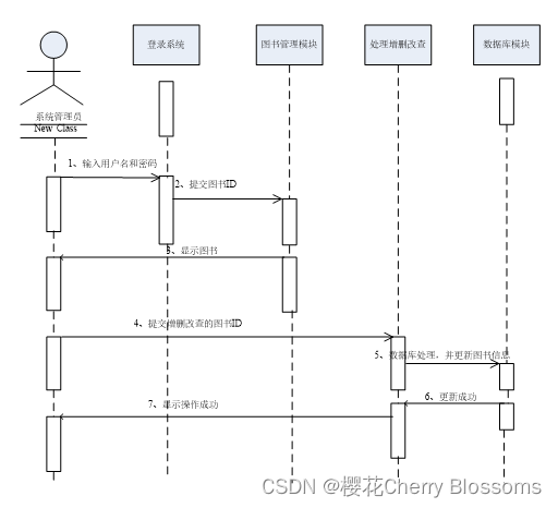 实验8 顺序图、状态图