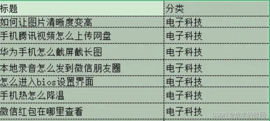 WPS - 表格虚线变成实线解决方案（Office 同上）