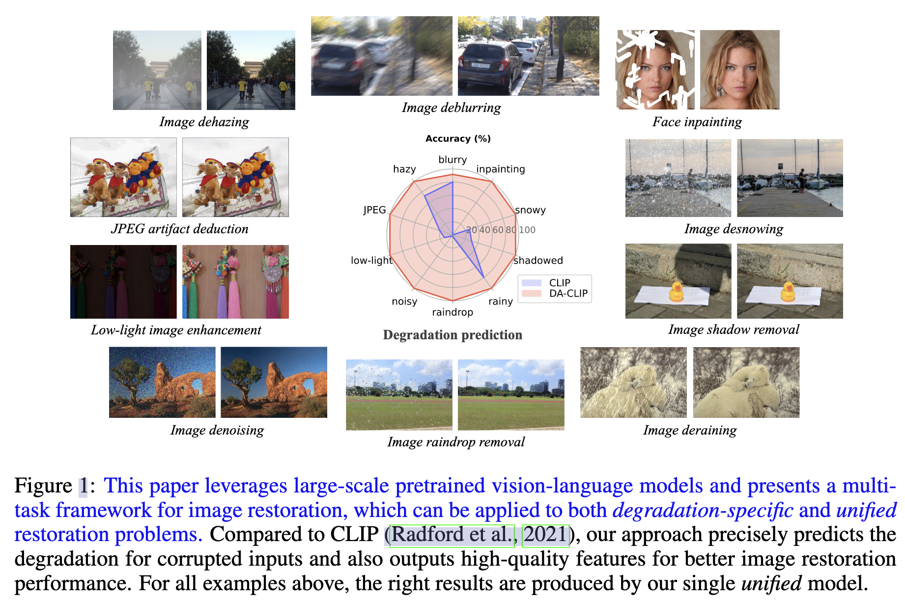 CONTROLLING VISION-LANGUAGE <span style='color:red;'>MODELS</span> FOR <span style='color:red;'>MULTI</span>-<span style='color:red;'>TASK</span> IMAGE RESTORATION