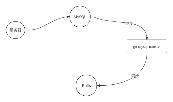 MySQL 缓存策略