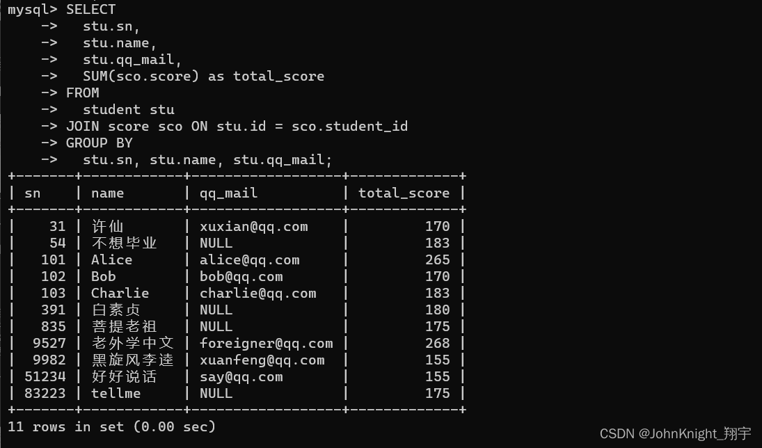 {MySQL} 数据库约束 表的关系 新增删除 修改 查询