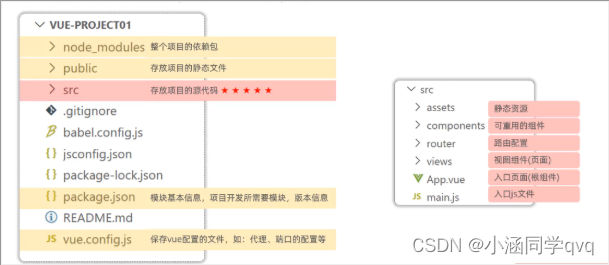 9.4项目介绍1