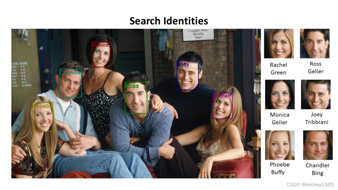 人脸识别开源算法库和开源数据库