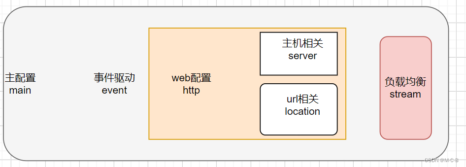 nginx优化配置