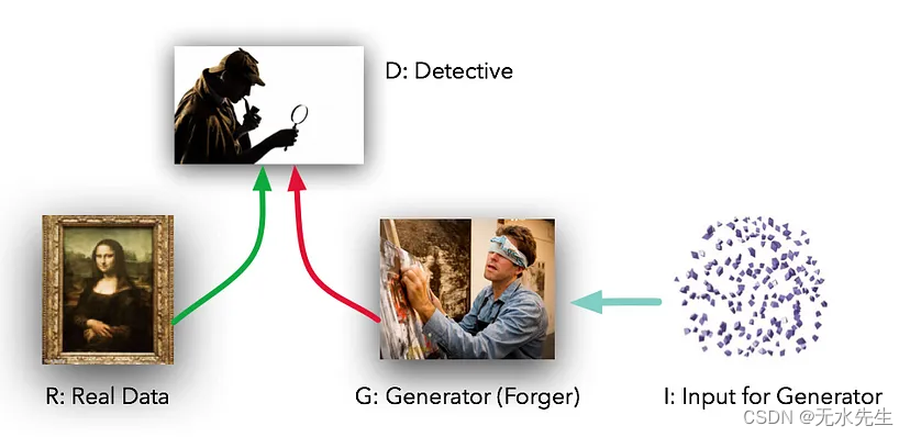 只需 50 行代码的生成对抗网络 (GAN) (PyTorch)