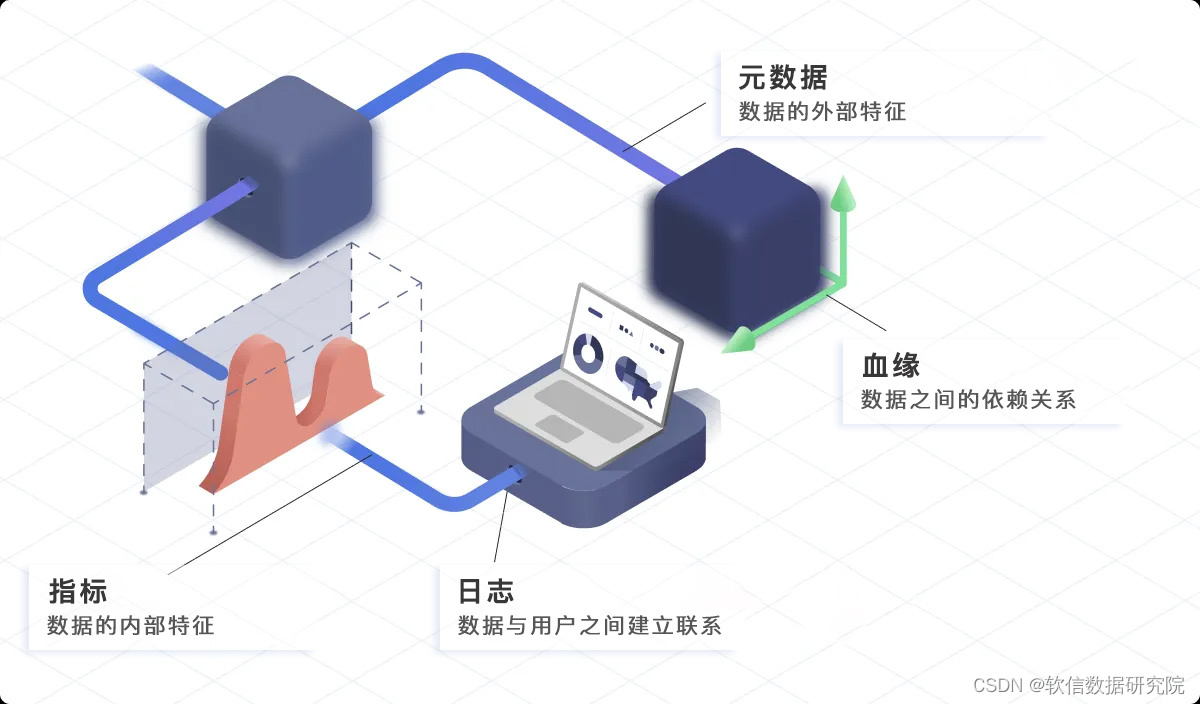 软信天成：一文详解拥有可观测性能力的数据目录