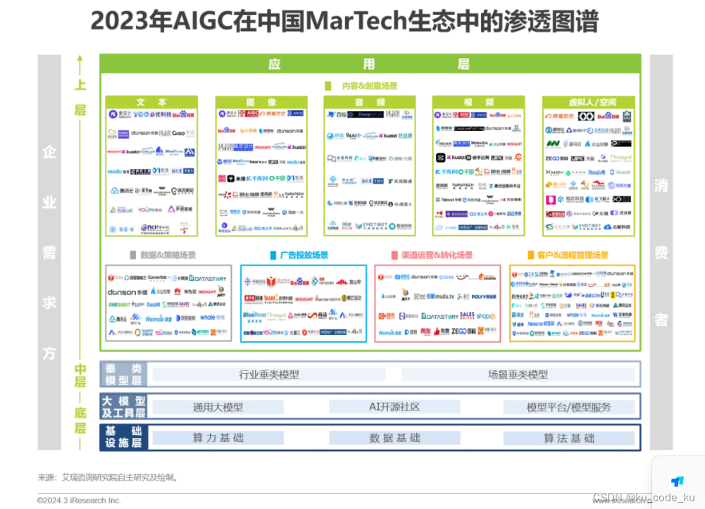 智慧营销的未来：中国AIGC技术的演进与应用 #未来是现在的趋势#