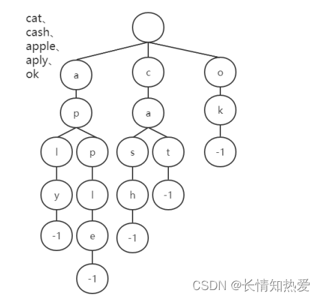 Redis-Redis 高级数据结构 HyperLogLog与事务