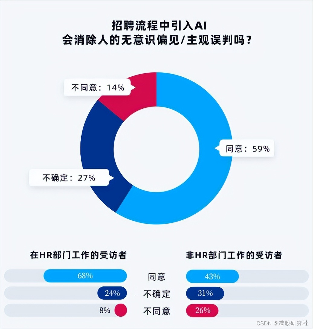 三季度同道猎聘遇“瓶颈”，破局重点是中高端人才？