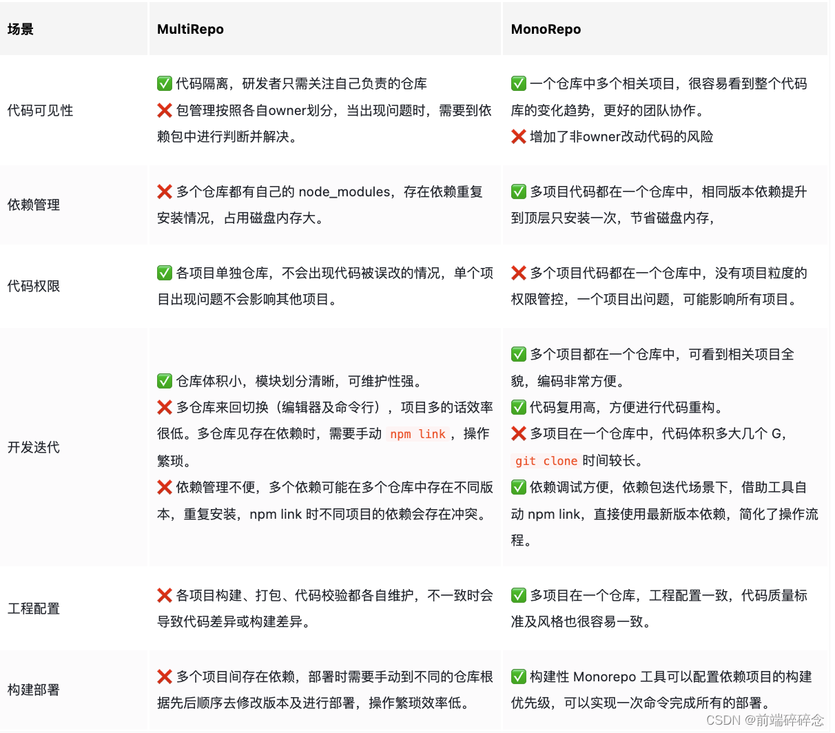 使用Lerna搭建业务组件库